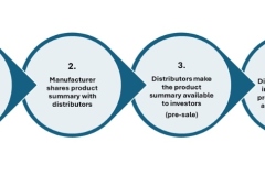 New FCA retail disclosure regime - Understanding the New Consumer ...